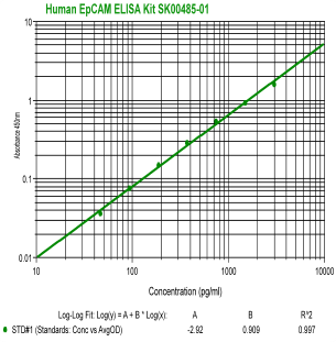 human EpCAM elisa kit from aviscera bioscience