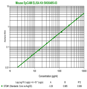 mouse Epcam elisa kit from aviscera bioscience