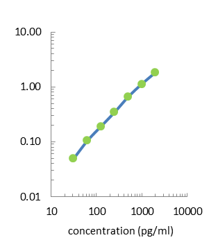 human lipocalin-1 elisa kit sk00487-01 from aviscera bioscience