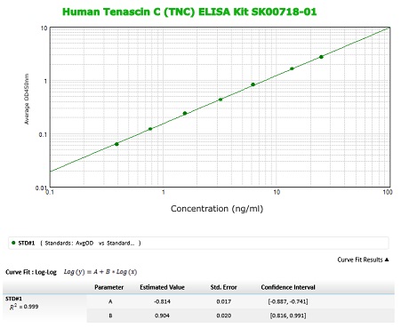 human tenascin c elisa kit from aviscera bioscience